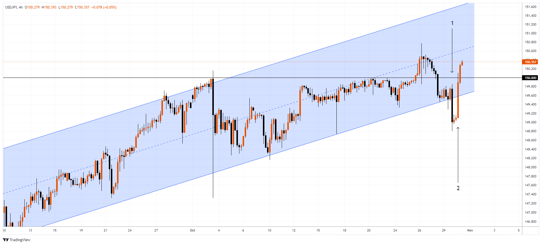 USDJPY Chart Image