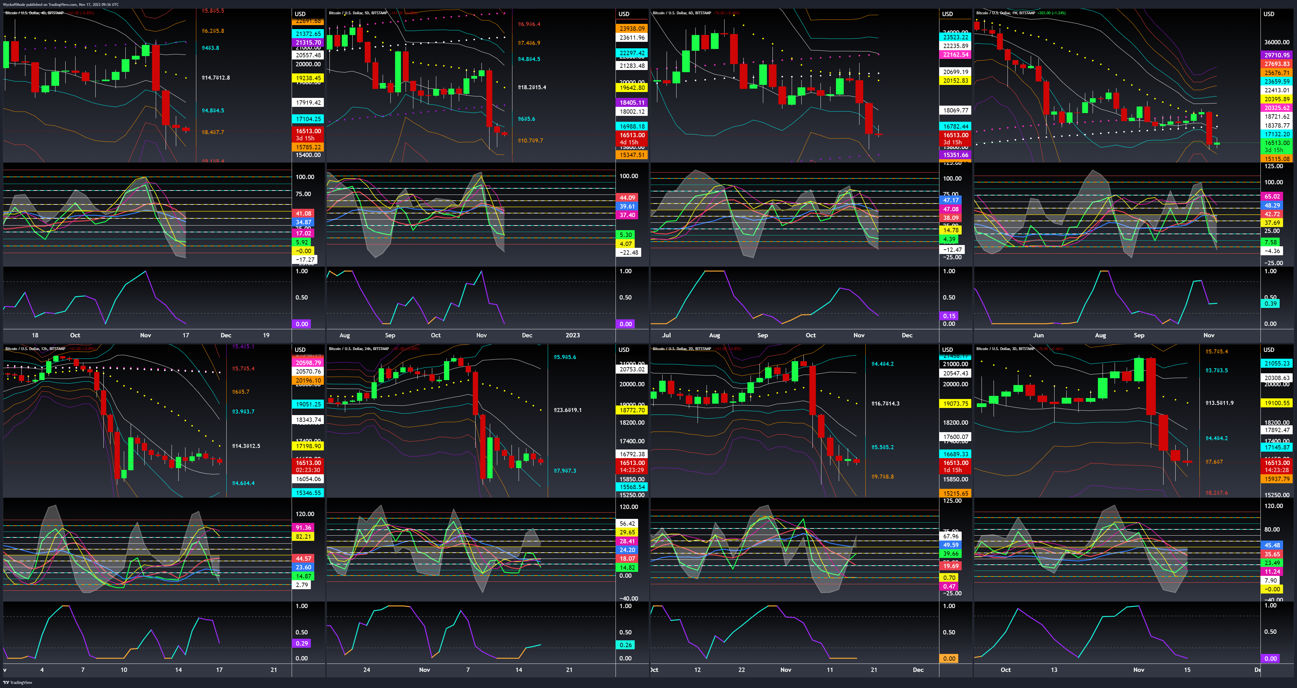 BITSTAMP:BTCUSD Chart Image by WyckoffMode