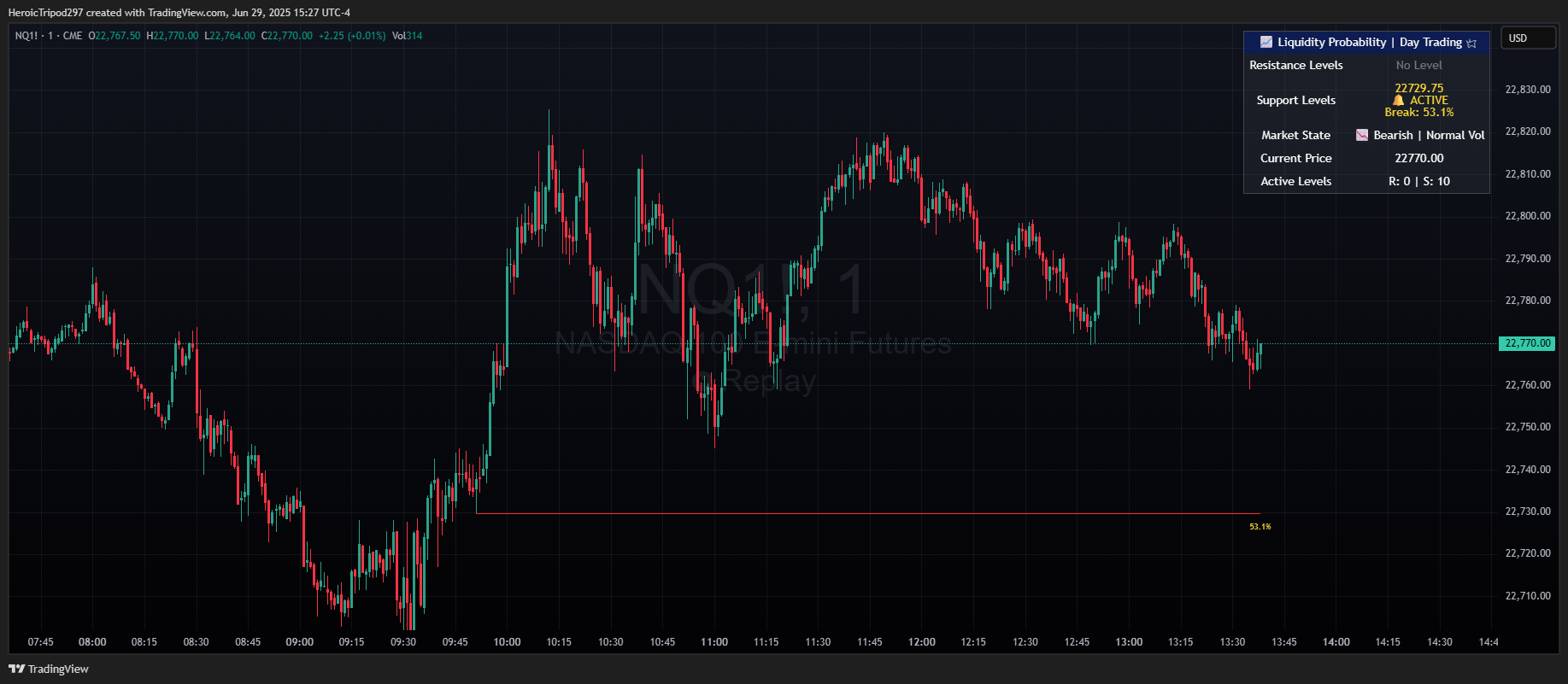 CME_MINI:NQ1! Chart Image by HeroicTripod297