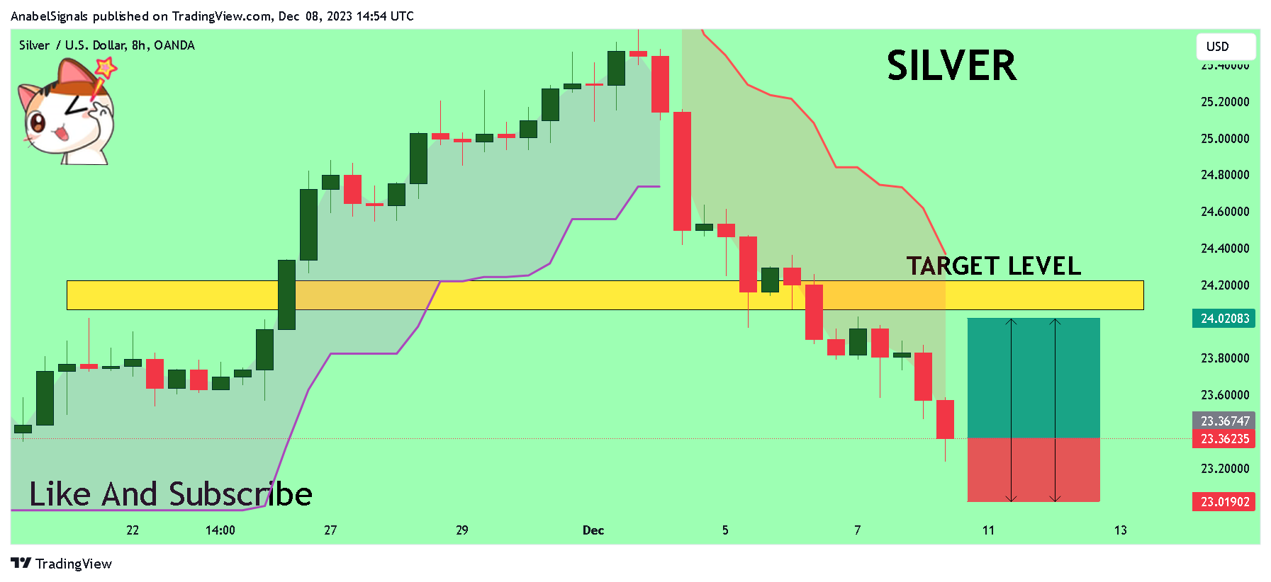 OANDA:XAGUSD Chart Image by AnabelSignals