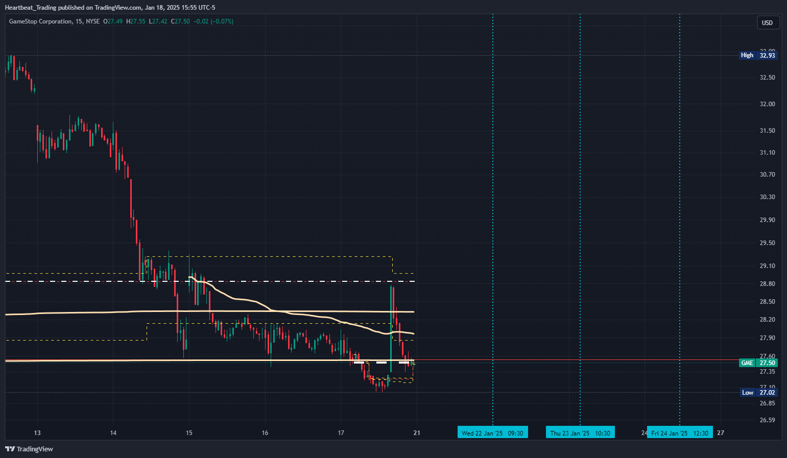 BATS:GME Chart Image by Heartbeat_Trading
