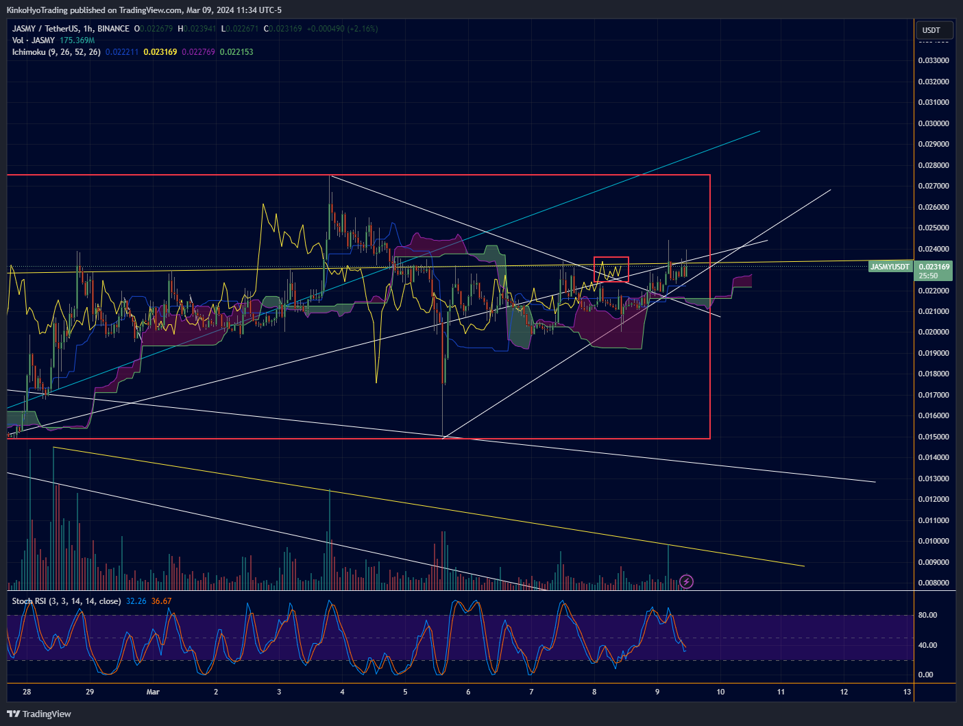 BINANCE:JASMYUSDT Chart Image by KinkoHyoTrading