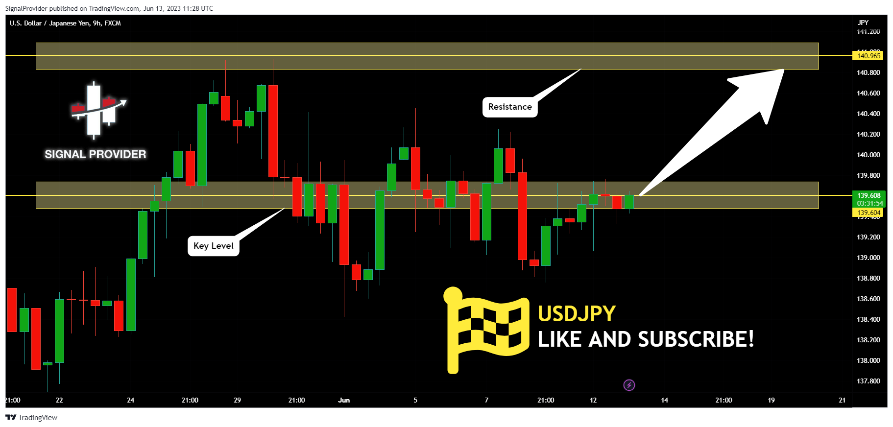FX:USDJPY Chart Image by SignalProvider