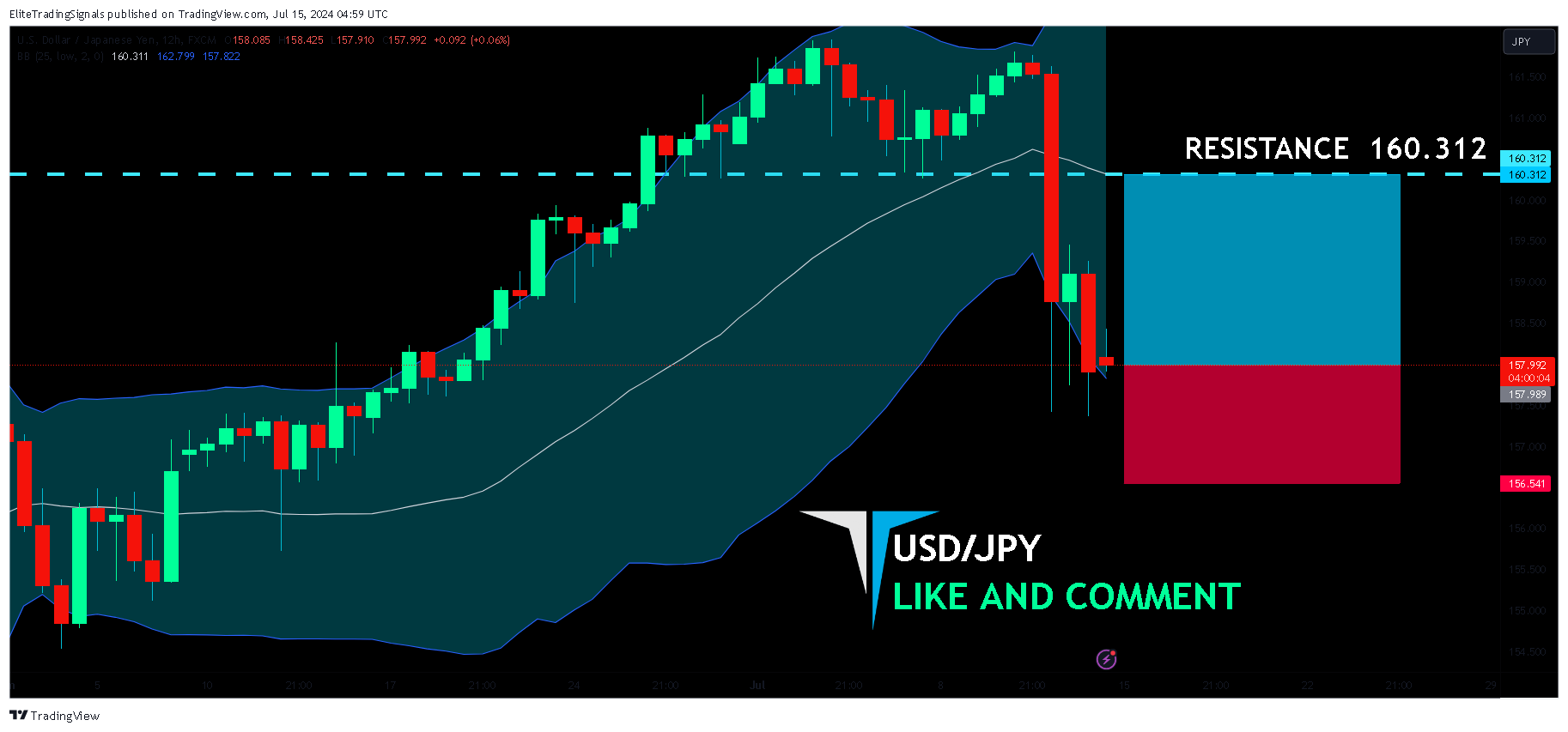 FX:USDJPY Chart Image by EliteTradingSignals