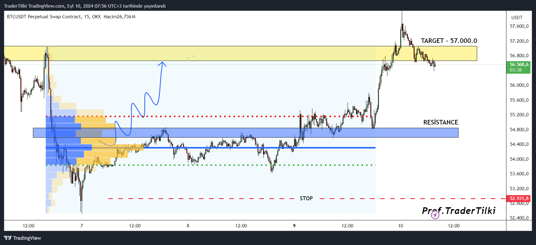 OKX:BTCUSDT.P Chart Image by TraderTilki