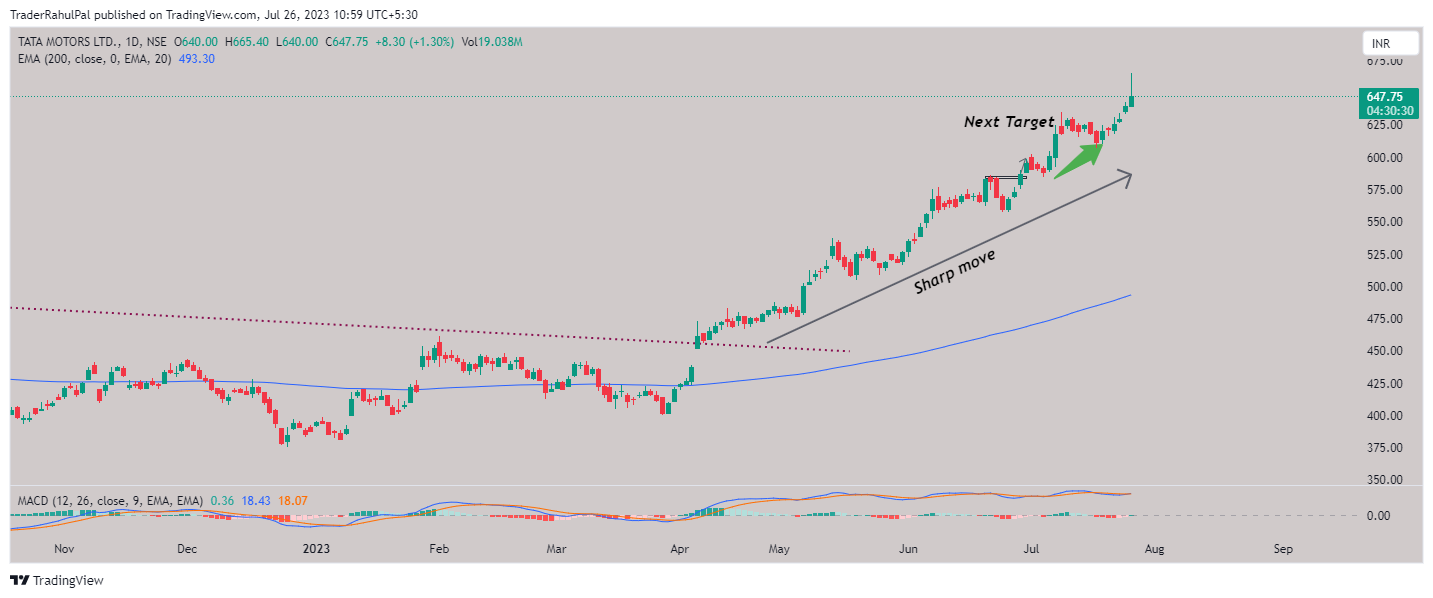 NSE:TATAMOTORS Chart Image by TraderRahulPal