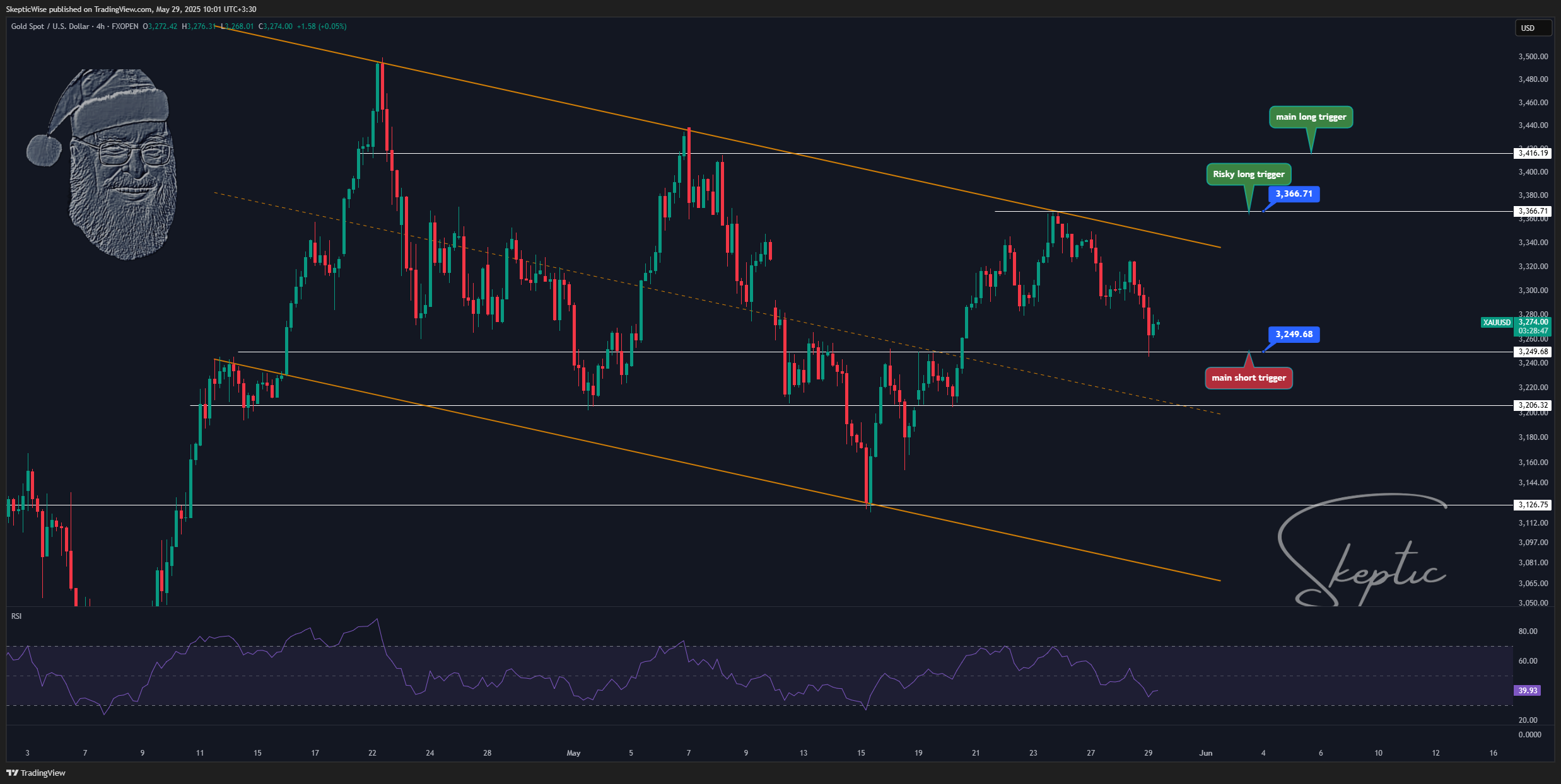 FXOPEN:XAUUSD Chart Image by SkepticWise