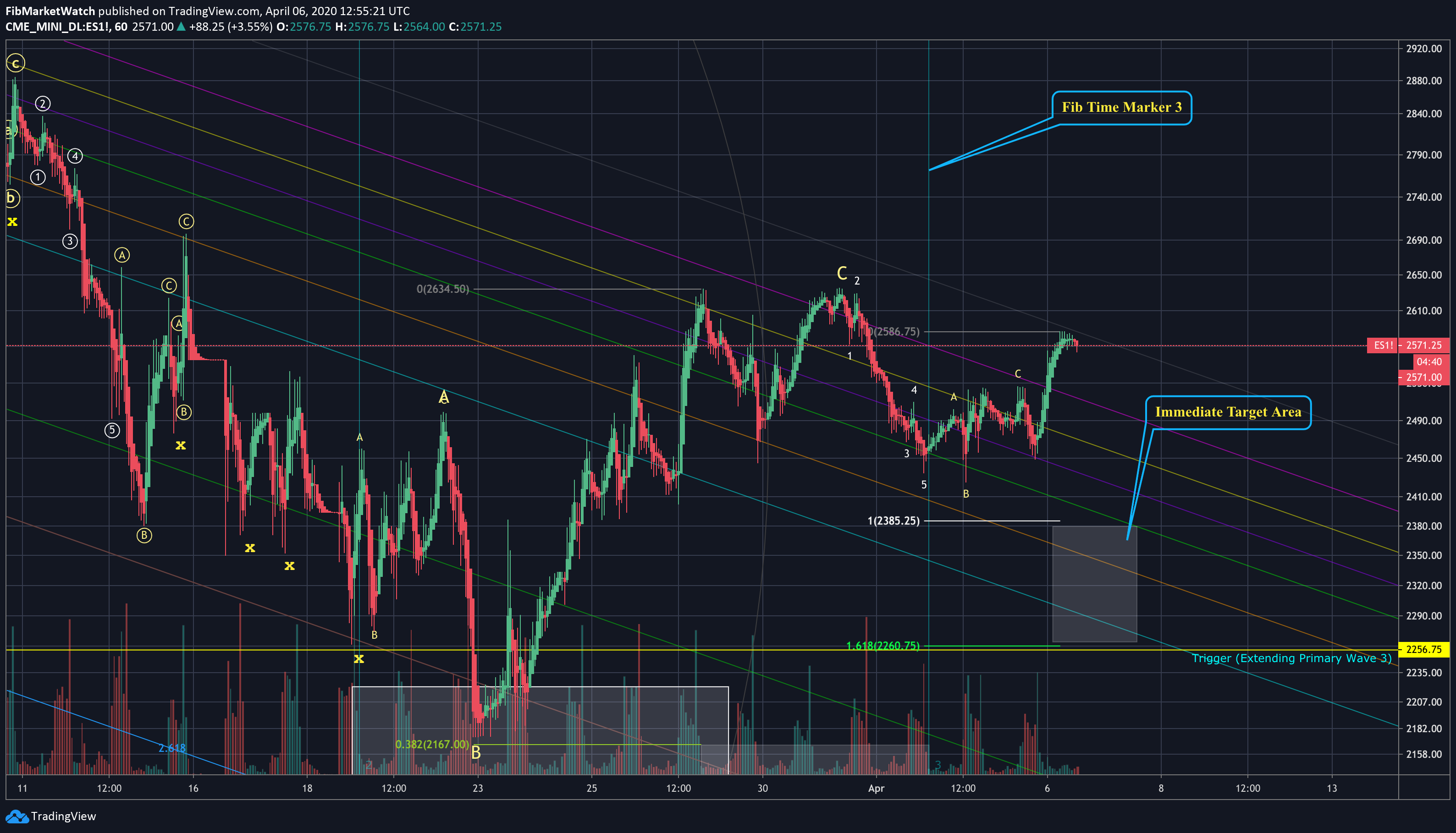  Chart Image