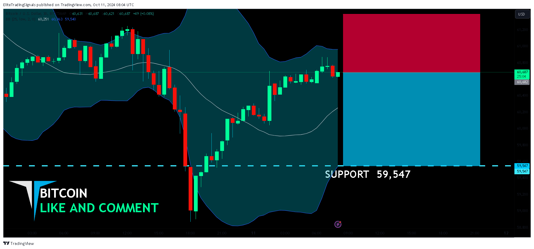 BITSTAMP:BTCUSD Chart Image by EliteTradingSignals