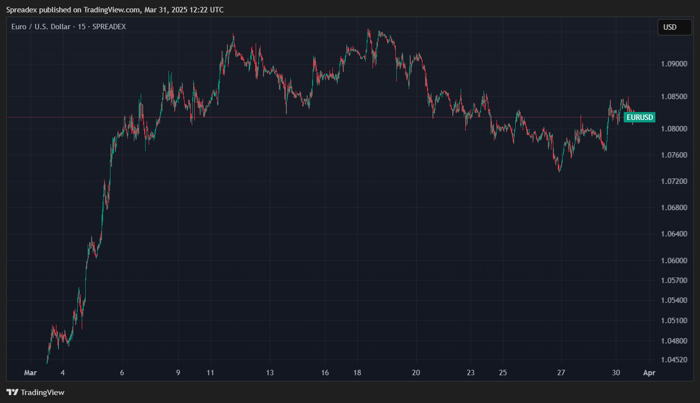 SPREADEX:EURUSD Chart Image by Spreadex