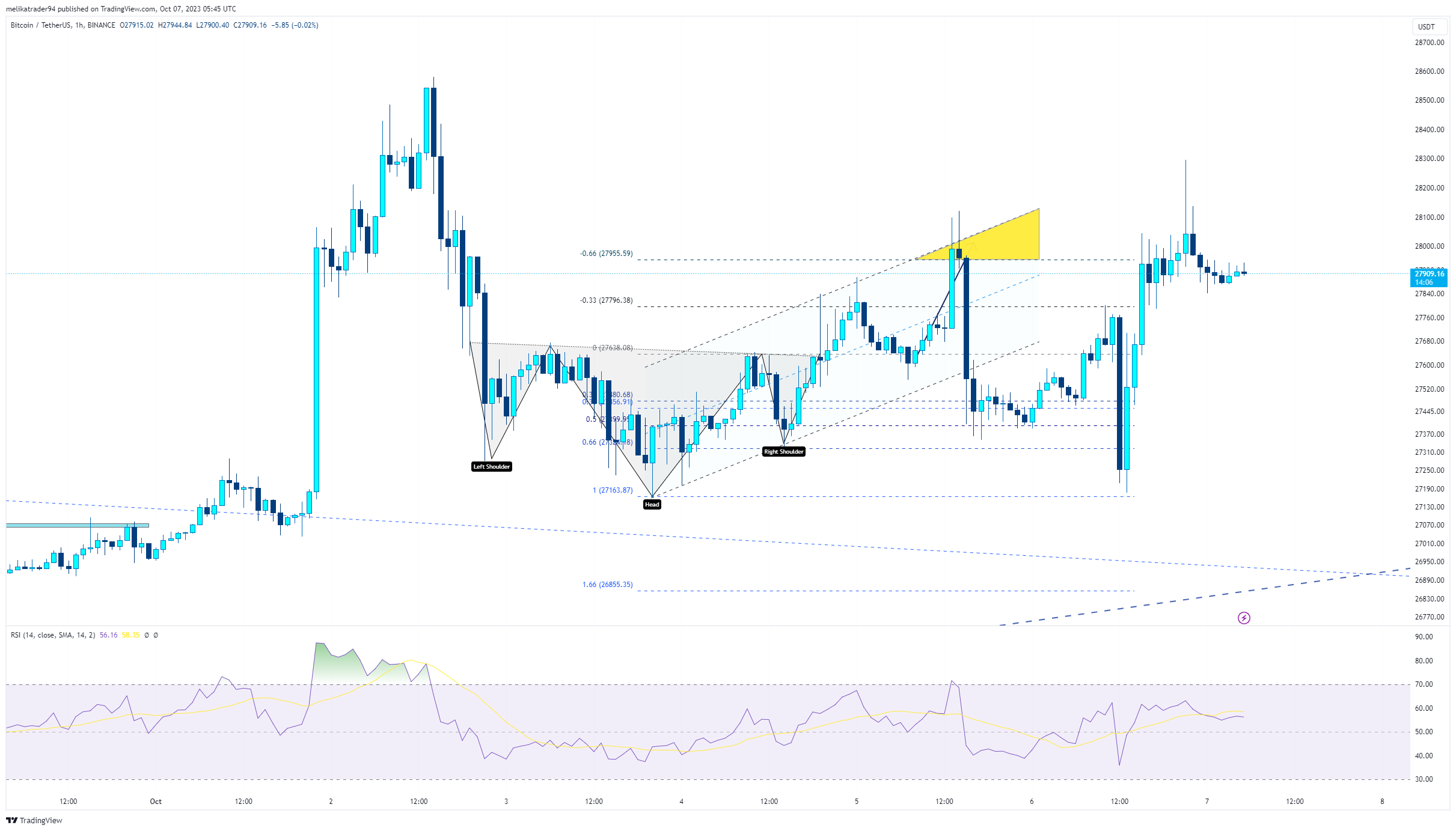 BINANCE:BTCUSDT Chart Image by melikatrader94