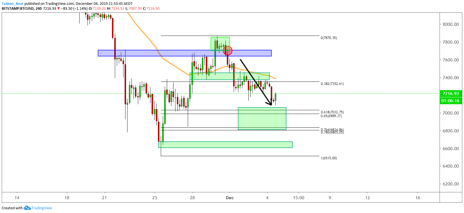  Chart Image