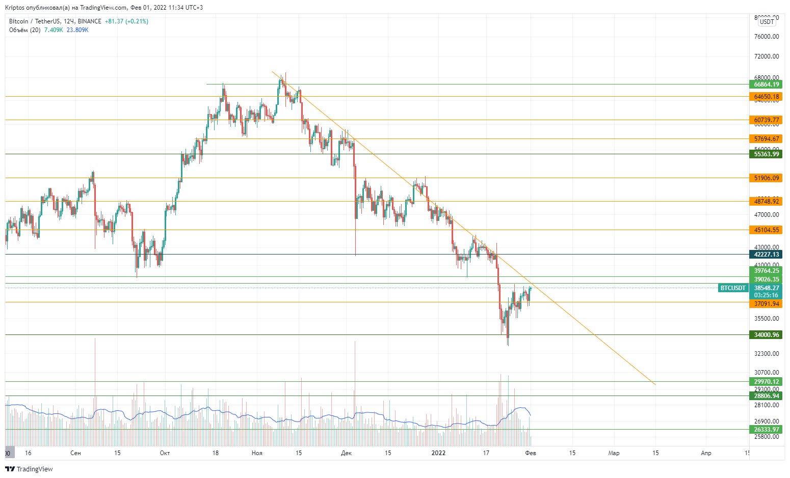BINANCE:BTCUSDT Chart Image by Kirill_Gaitan