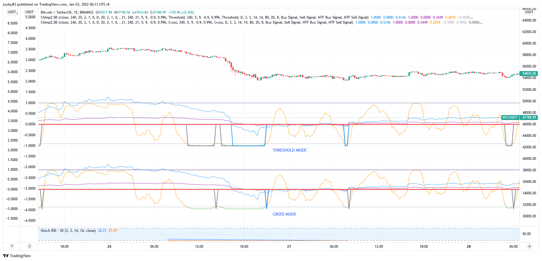 BINANCE:BTCUSDT Chart Image by joylay83