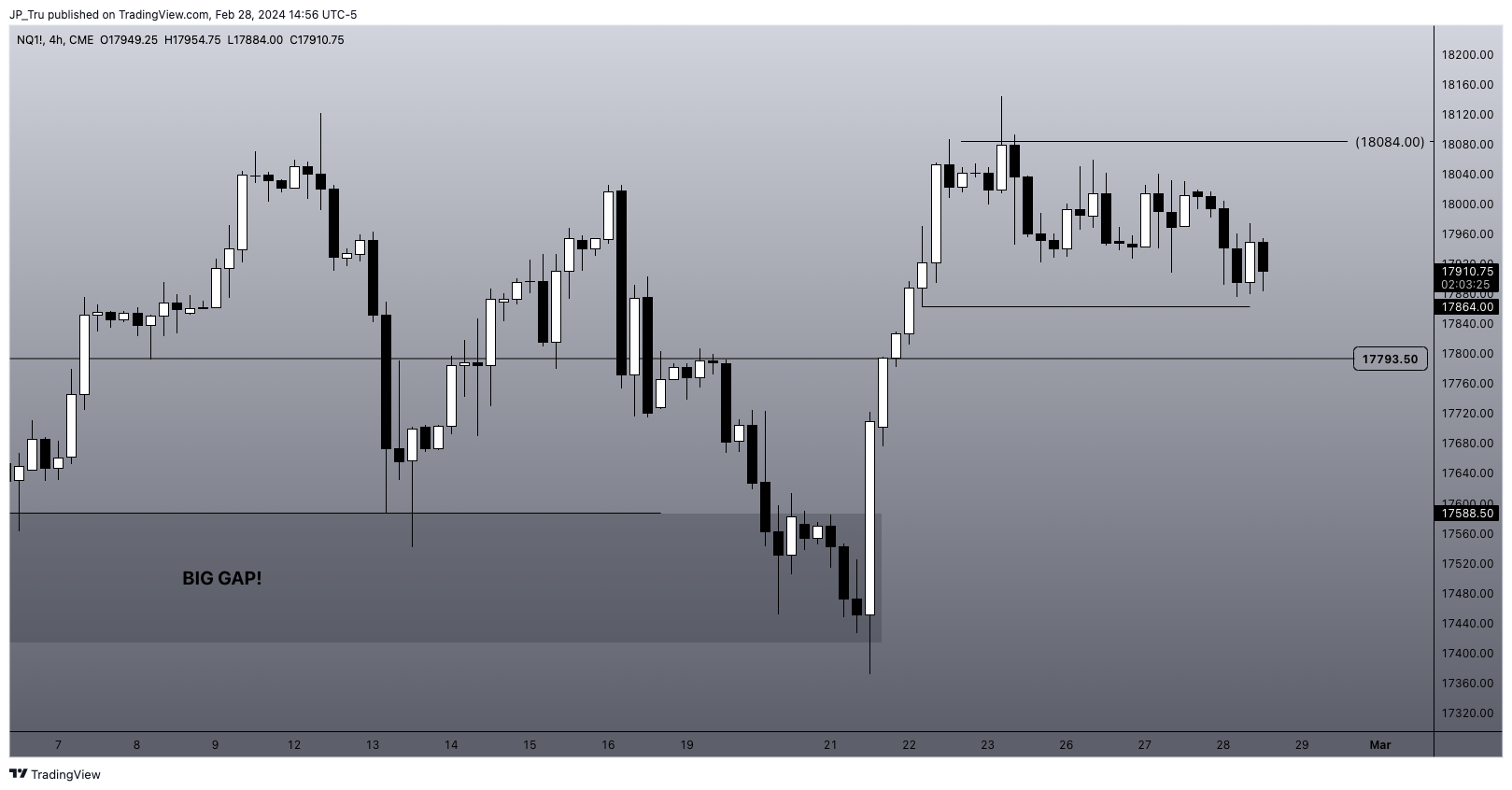 CME_MINI:NQ1! Chart Image by JP_Tru