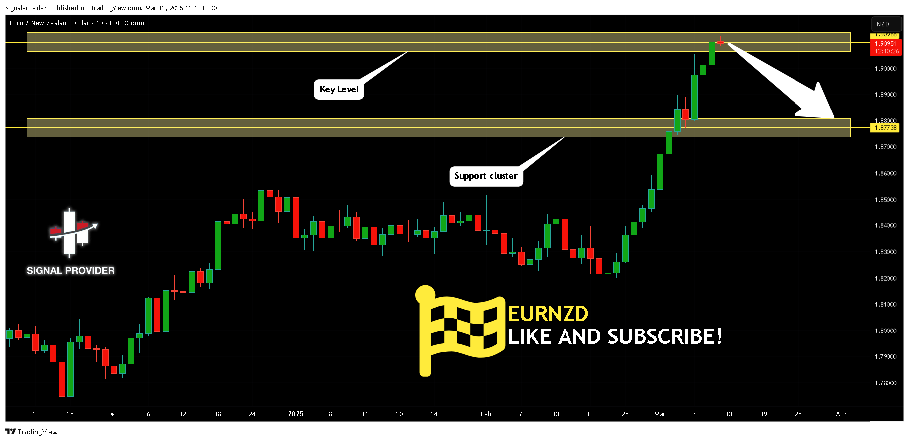 FOREXCOM:EURNZD Chart Image by SignalProvider