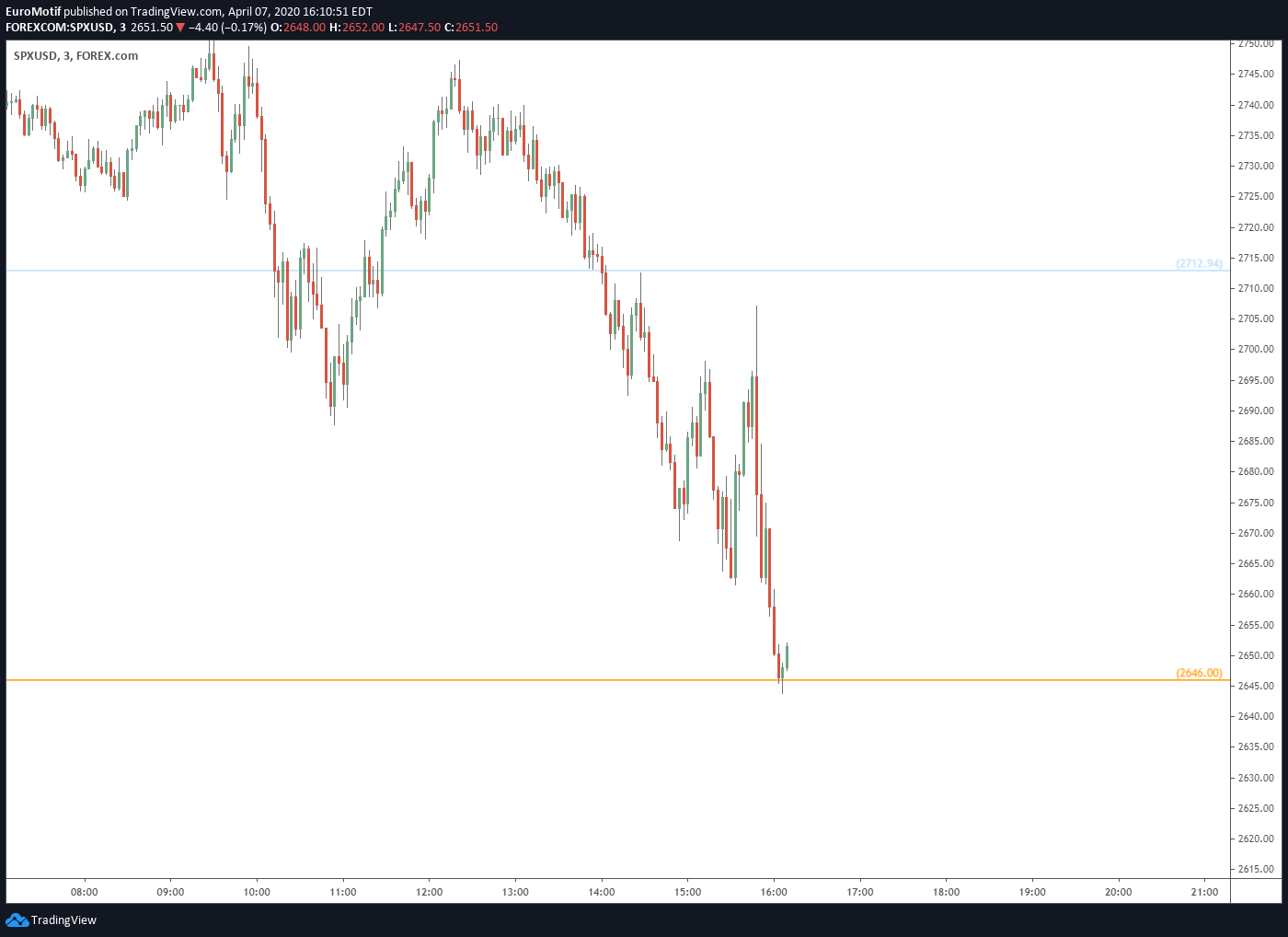  Chart Image
