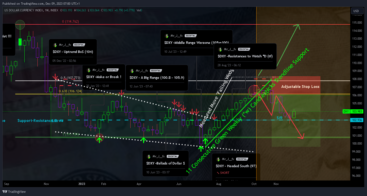 INDEX:DXY Chart Image by Mr_J__fx