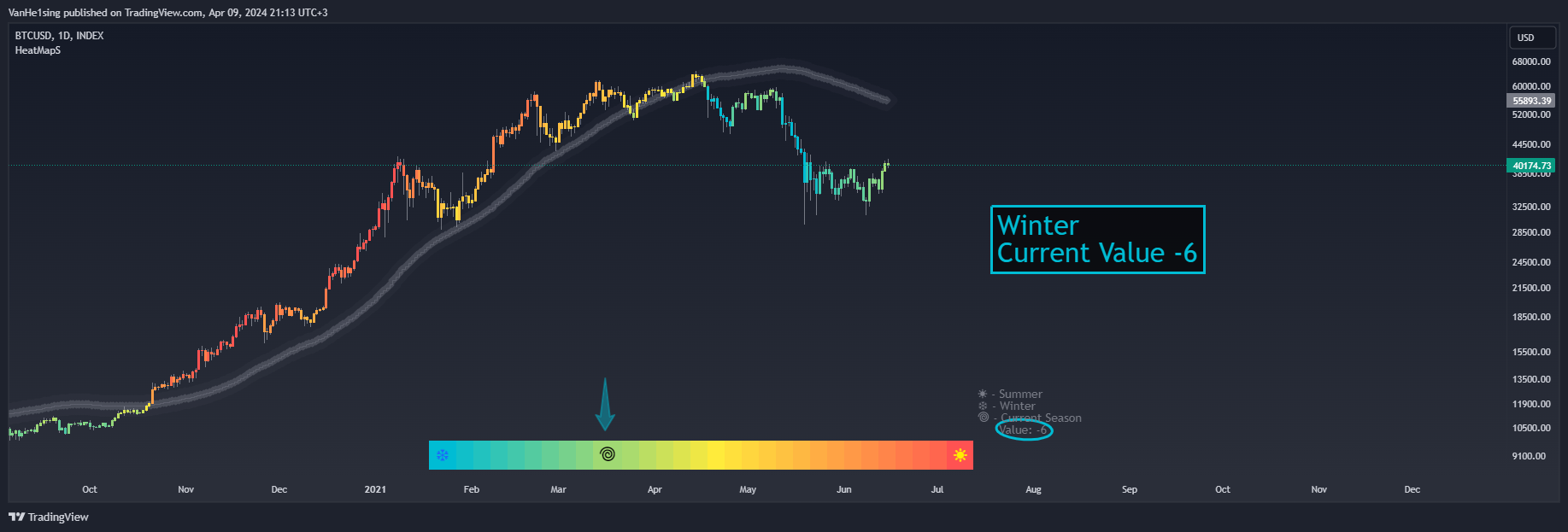 INDEX:BTCUSD Chart Image by VanHe1sing
