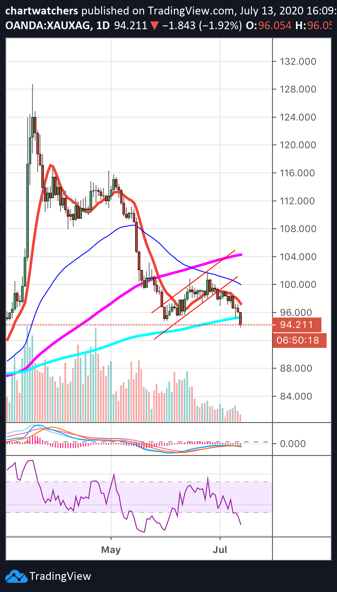  Chart Image