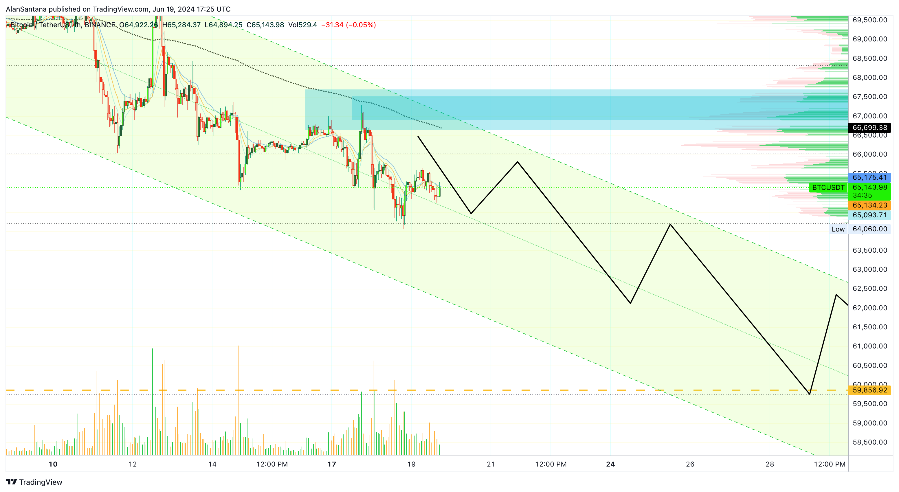 BINANCE:BTCUSDT Chart Image by MasterAnanda