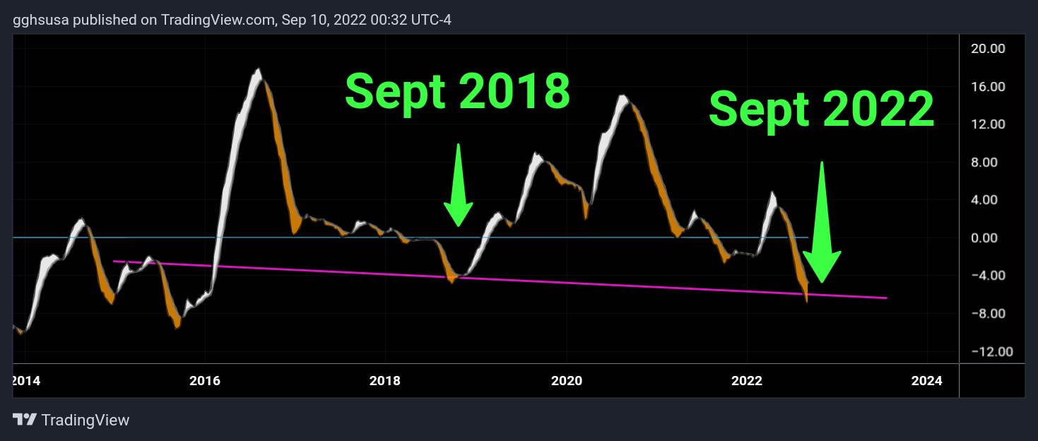 AMEX:GDX Chart Image by gghsusa