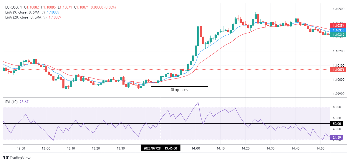 EURUSD Chart Image