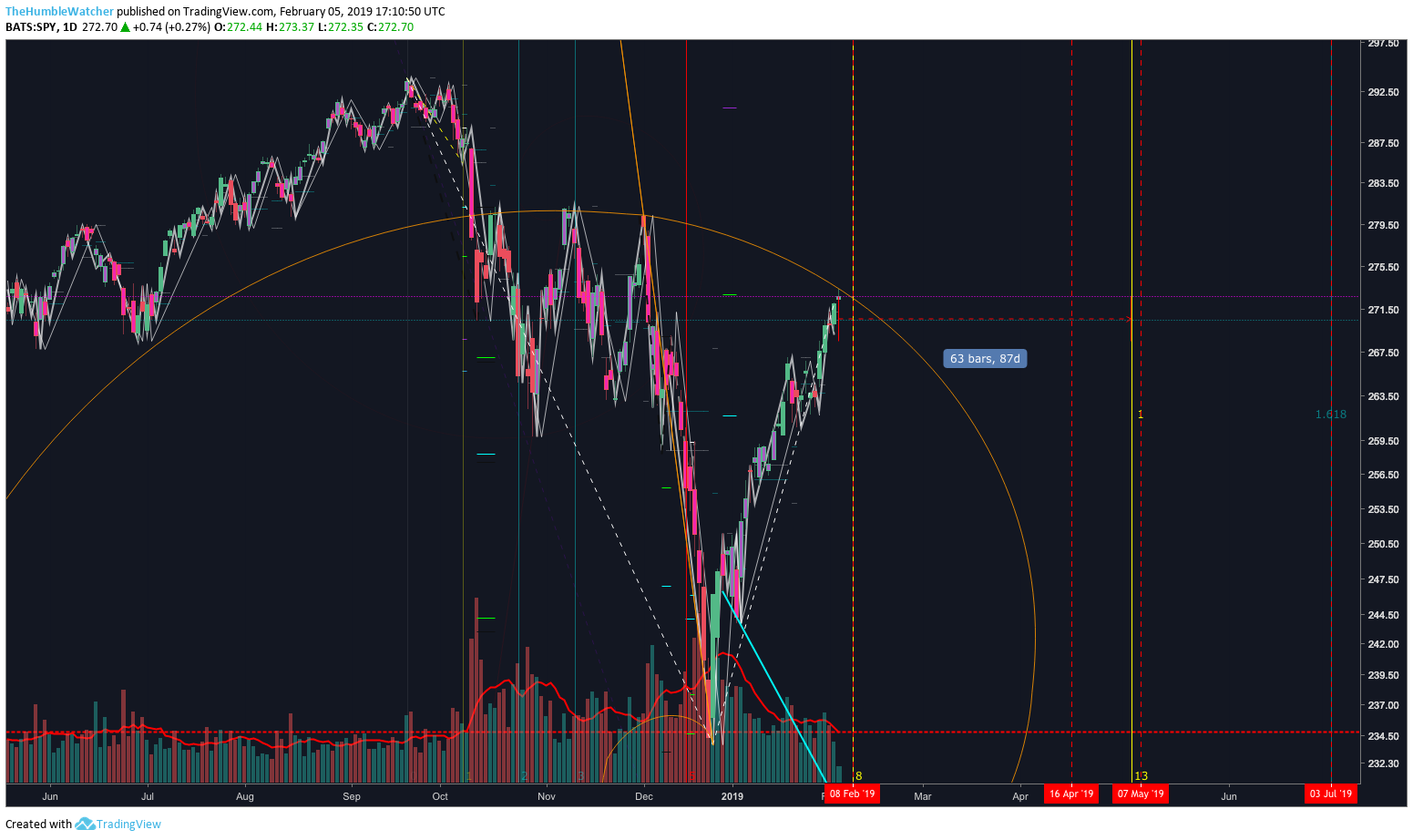  Chart Image