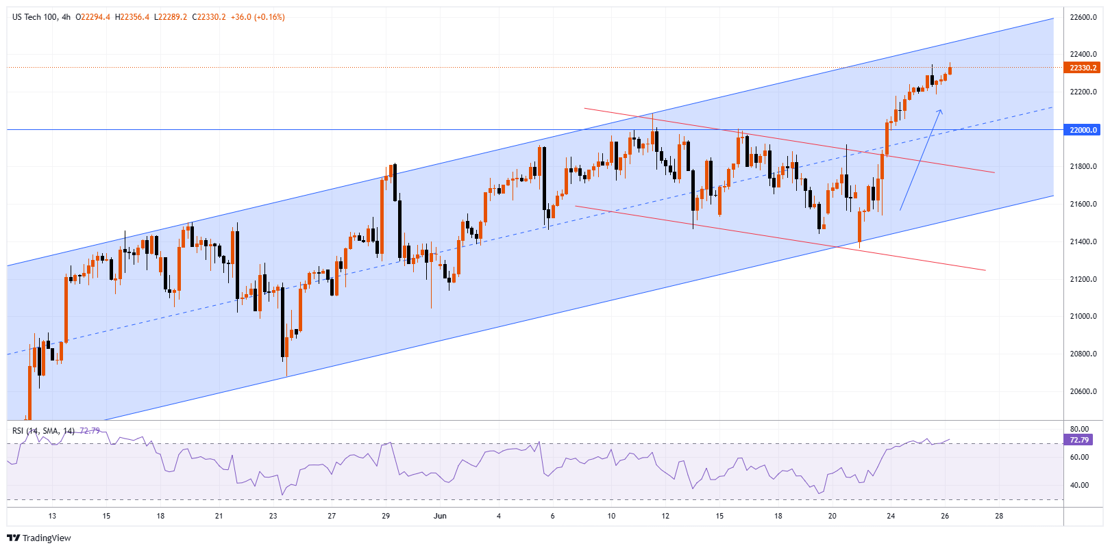 #NDXM Chart Image