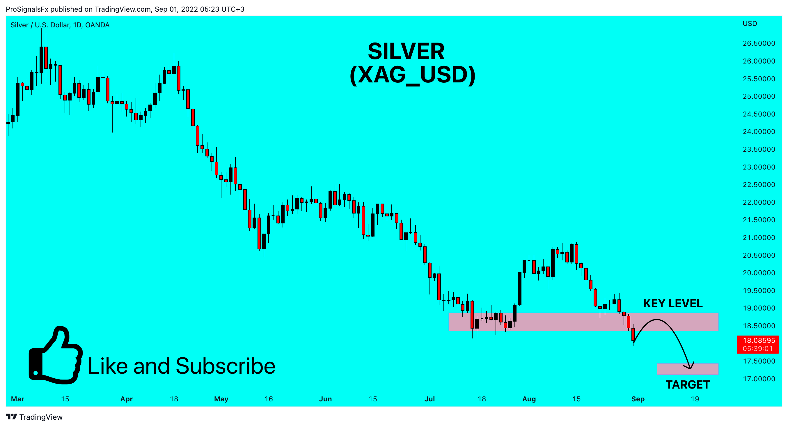 OANDA:XAGUSD Chart Image by ProSignalsFx