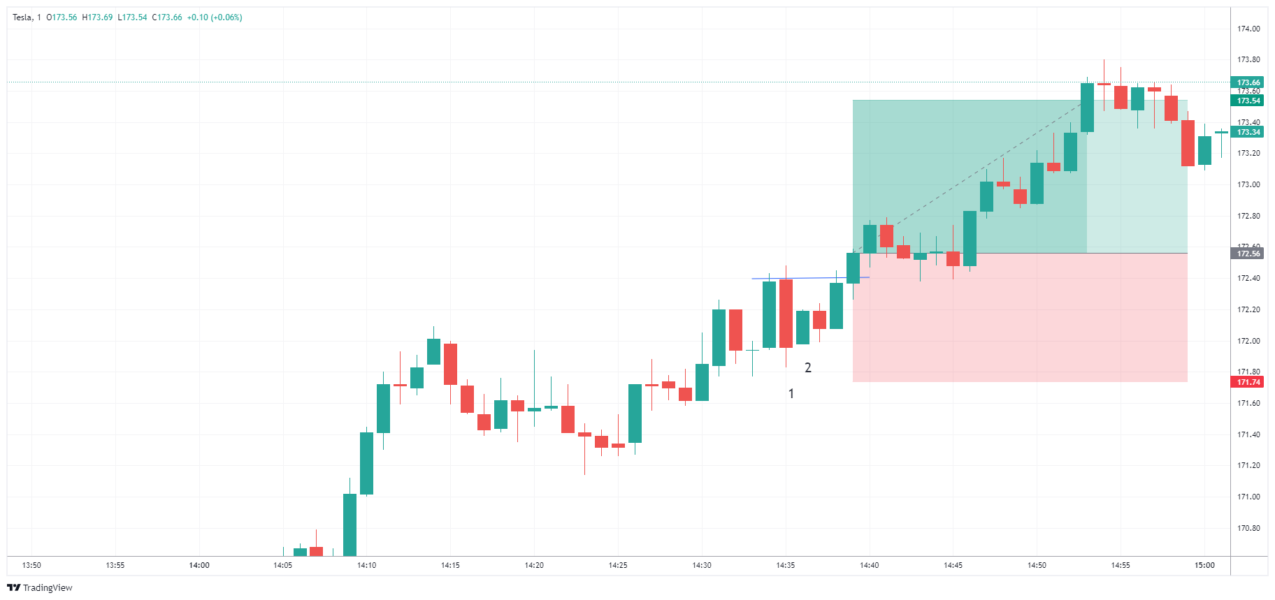 TSLA Chart Image