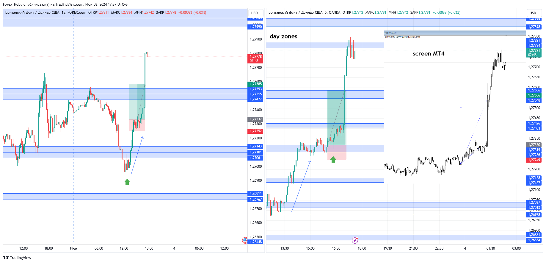 OANDA:GBPUSD Chart Image by Forex_Hoby