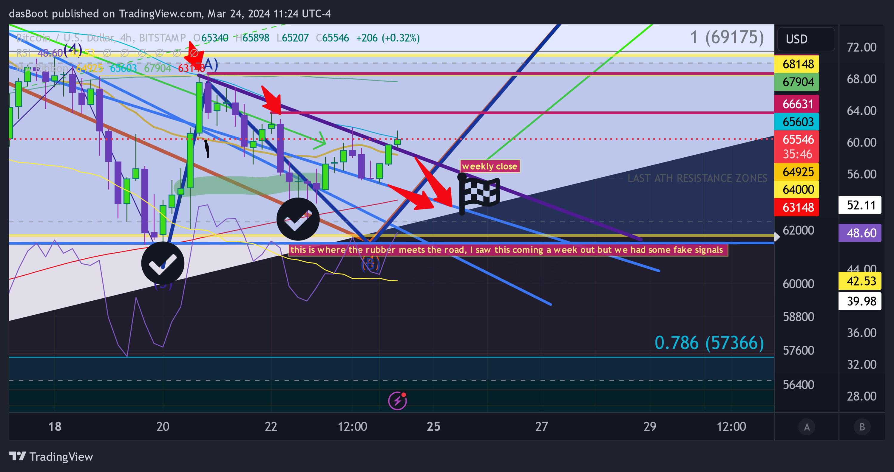 BITSTAMP:BTCUSD Chart Image by dasBoot
