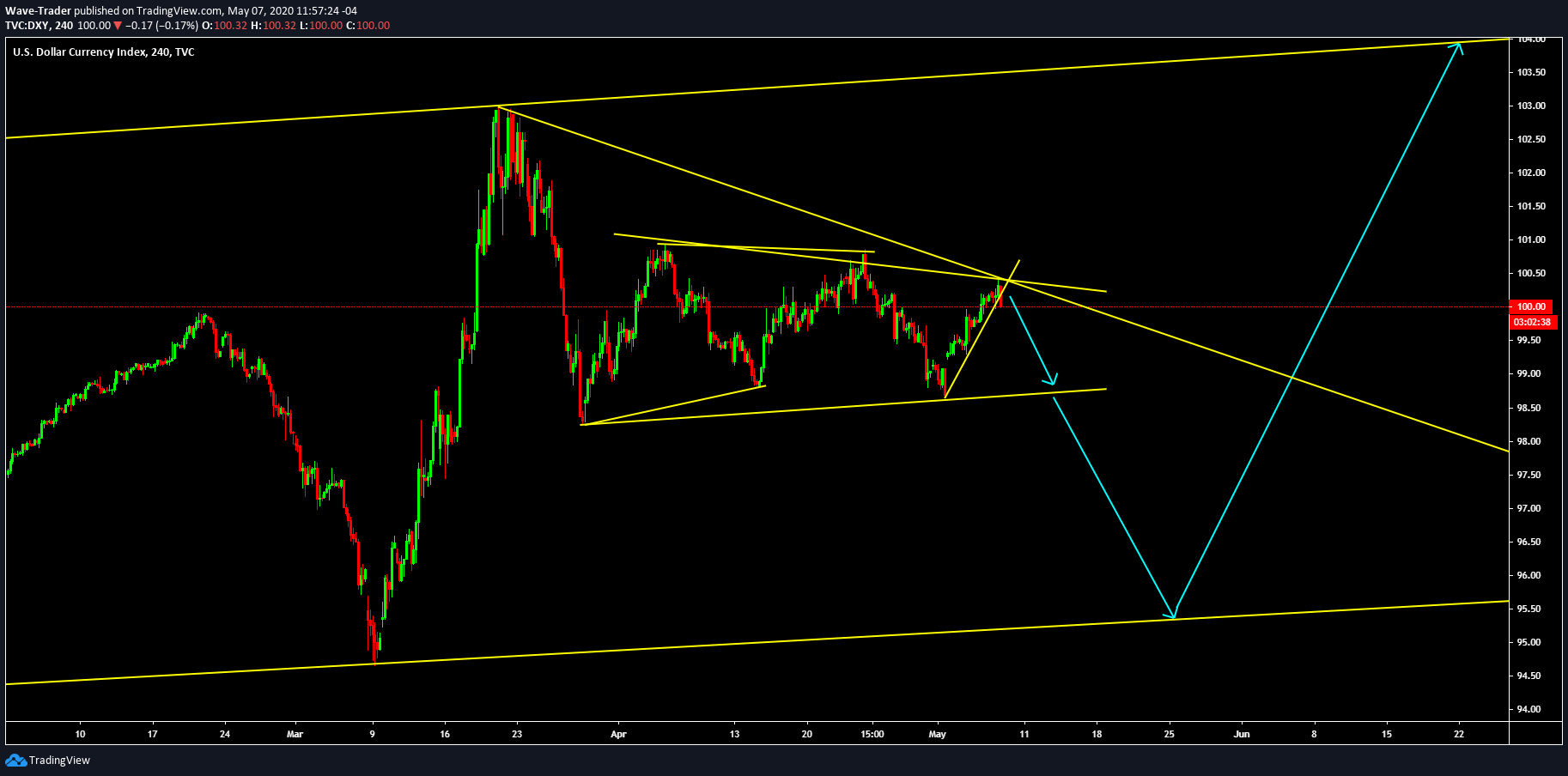  Chart Image