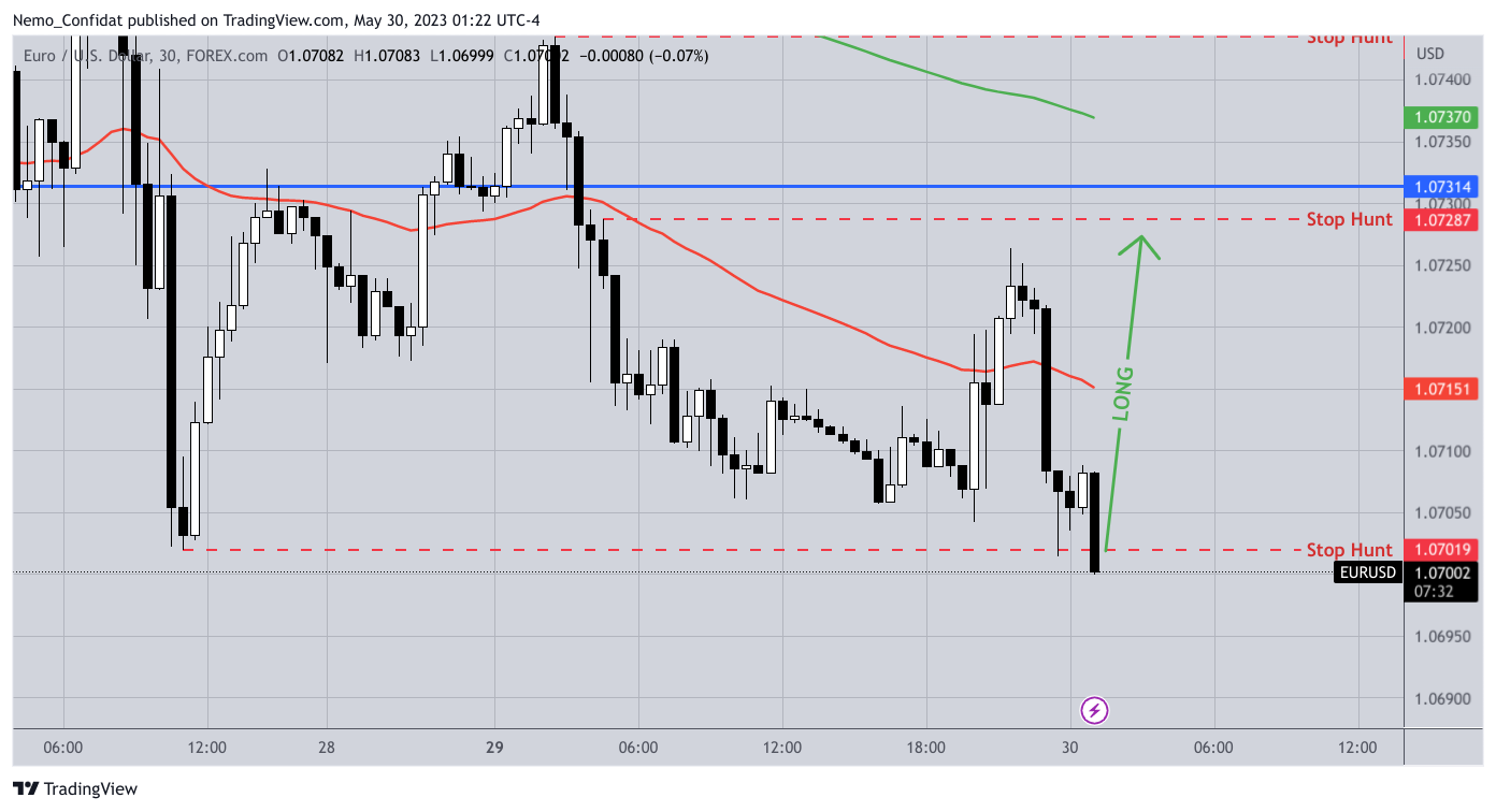 FOREXCOM:EURUSD Chart Image by Nemo_Confidat