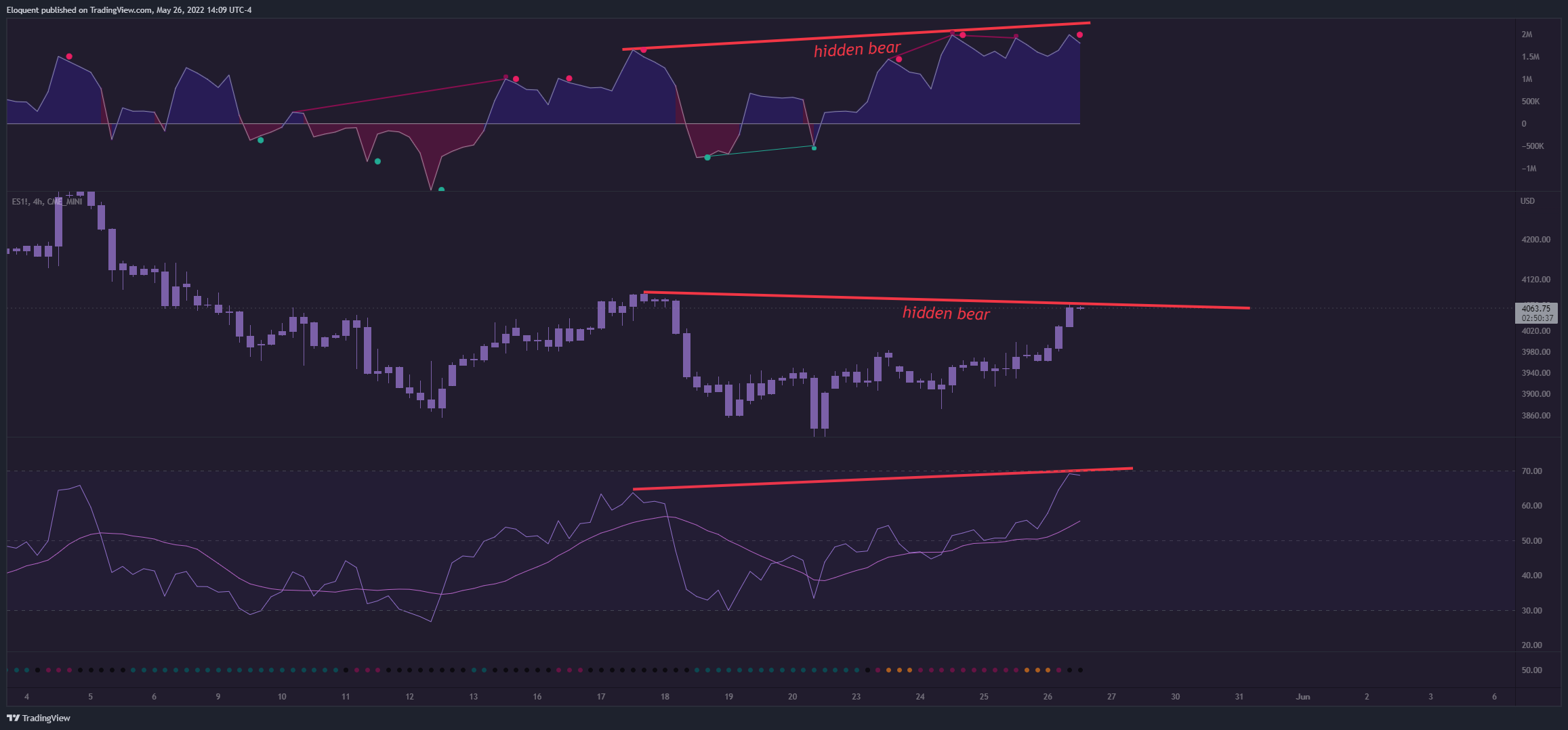 CME_MINI:ES1! Chart Image by notoriousbids