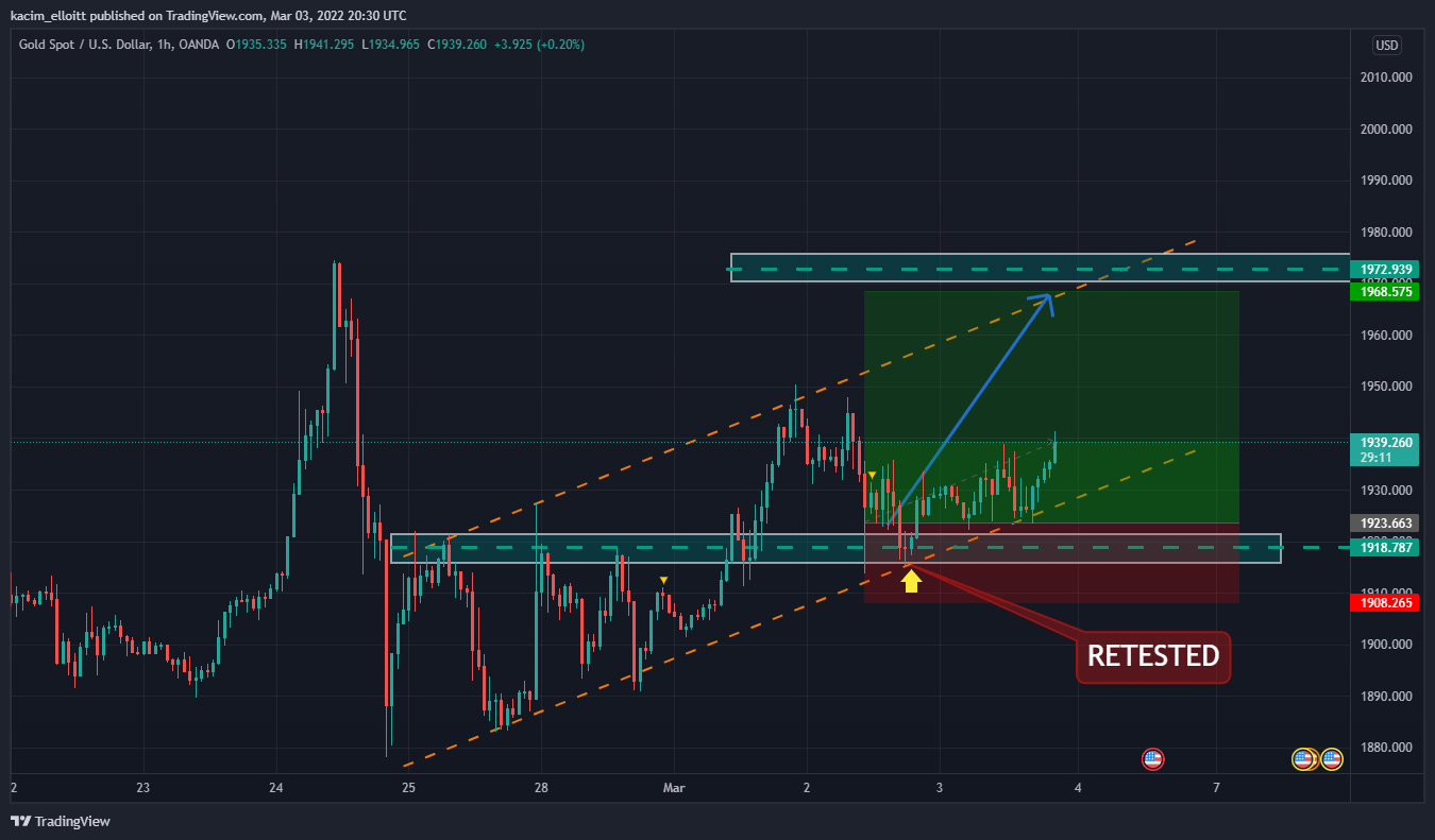 OANDA:XAUUSD Chart Image by kacim_elloitt