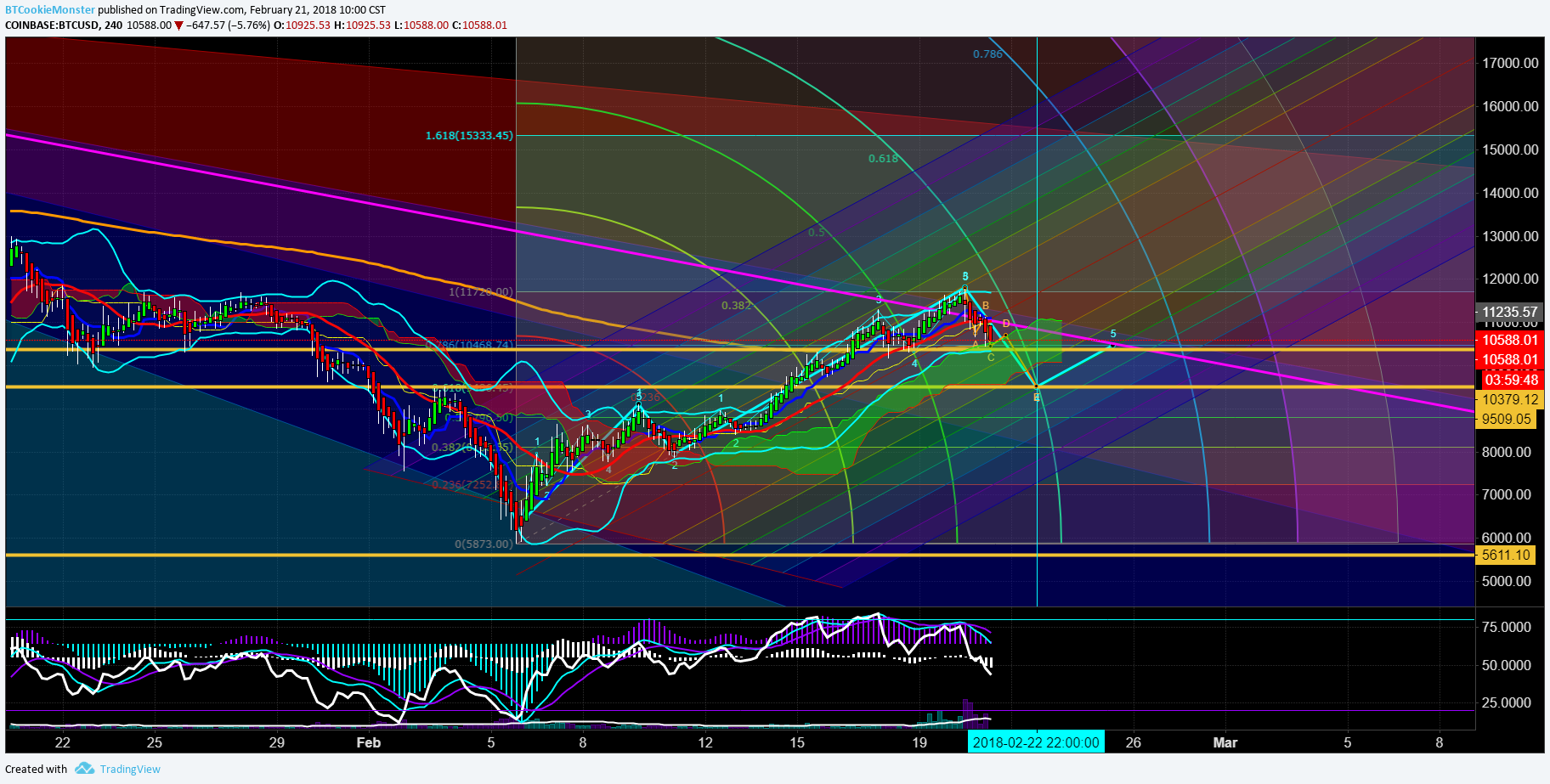  Chart Image