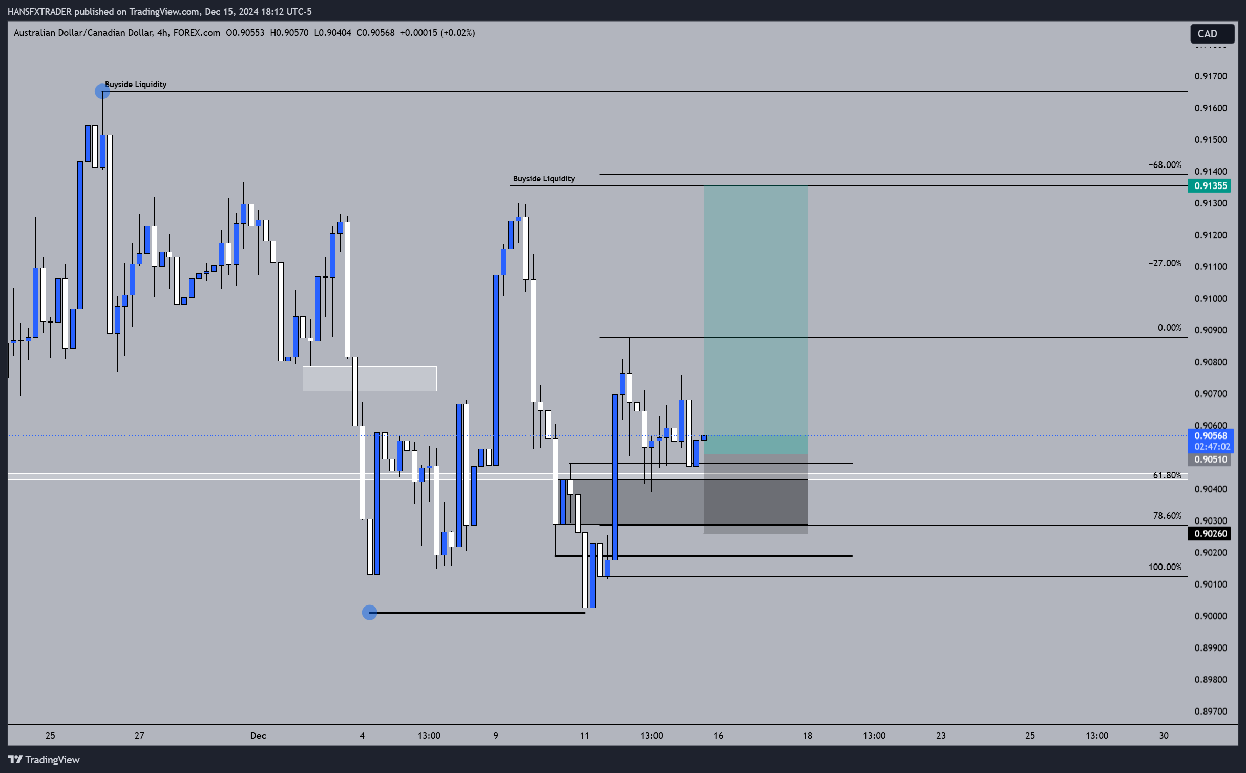 FOREXCOM:AUDCAD Chart Image by HANSFXTRADER