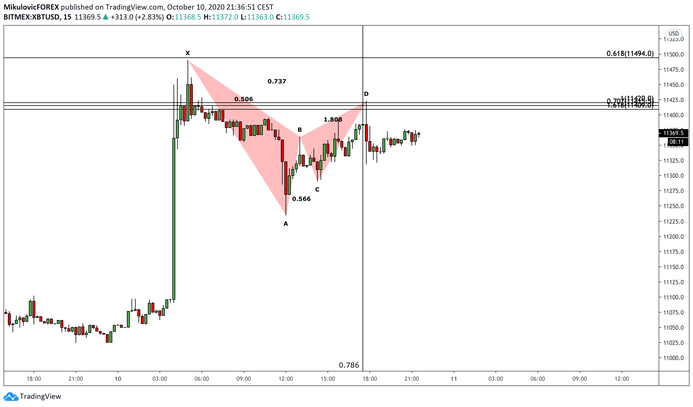  Chart Image
