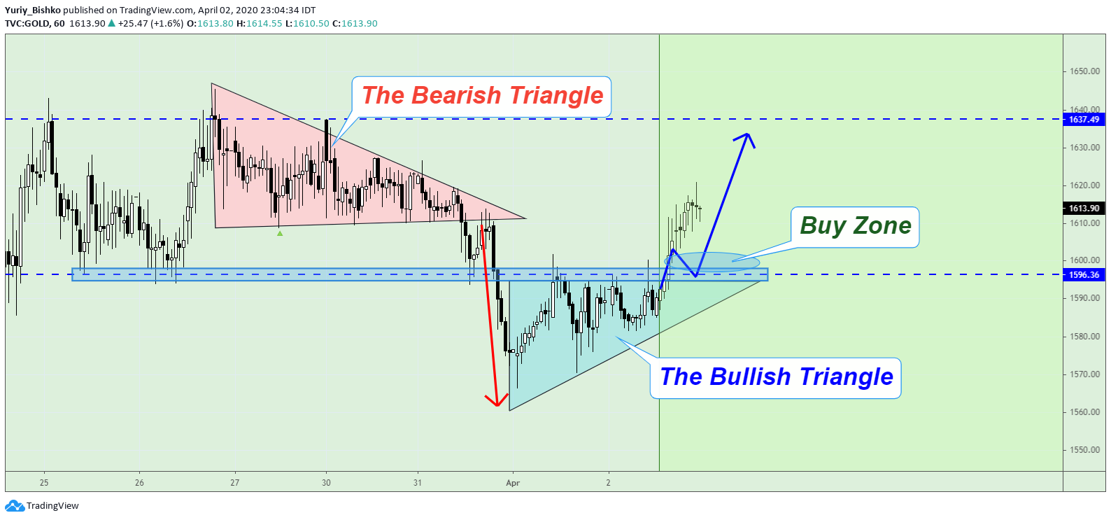  Chart Image