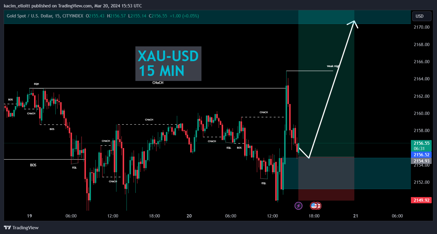CITYINDEX:XAUUSD Chart Image by kacim_elloitt