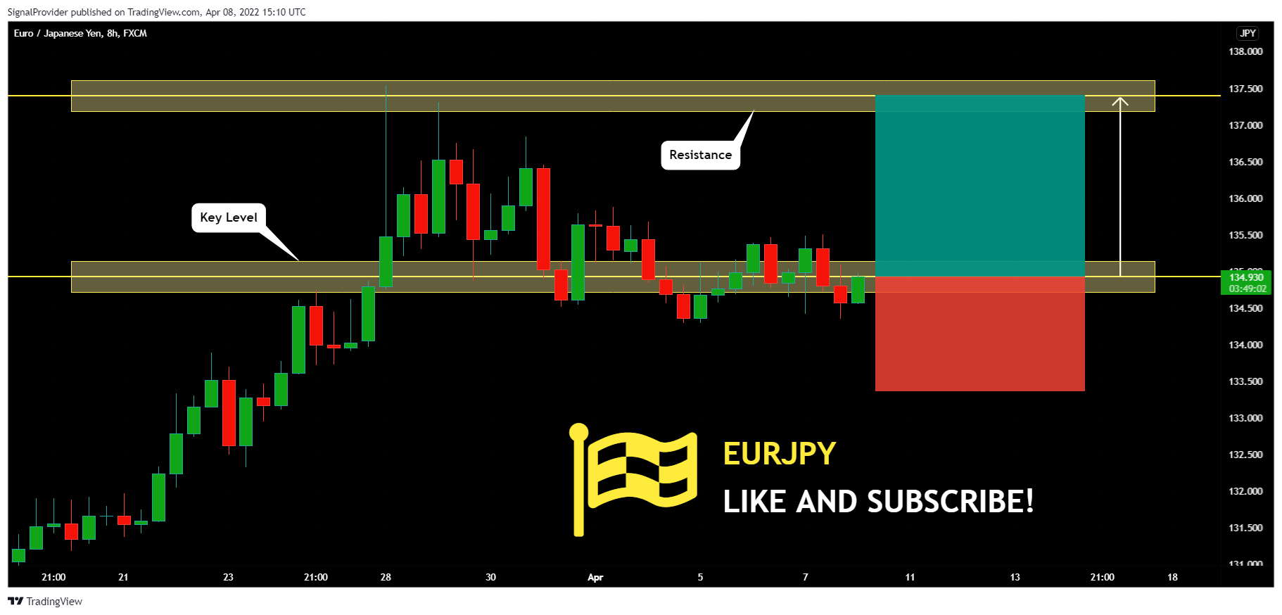FX:EURJPY Chart Image by SignalProvider