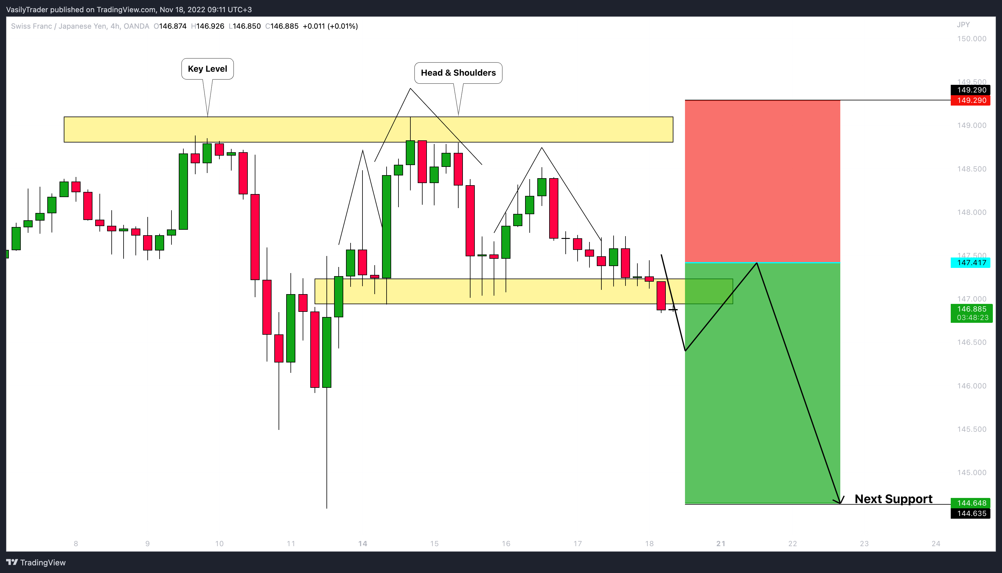OANDA:CHFJPY Chart Image by VasilyTrader