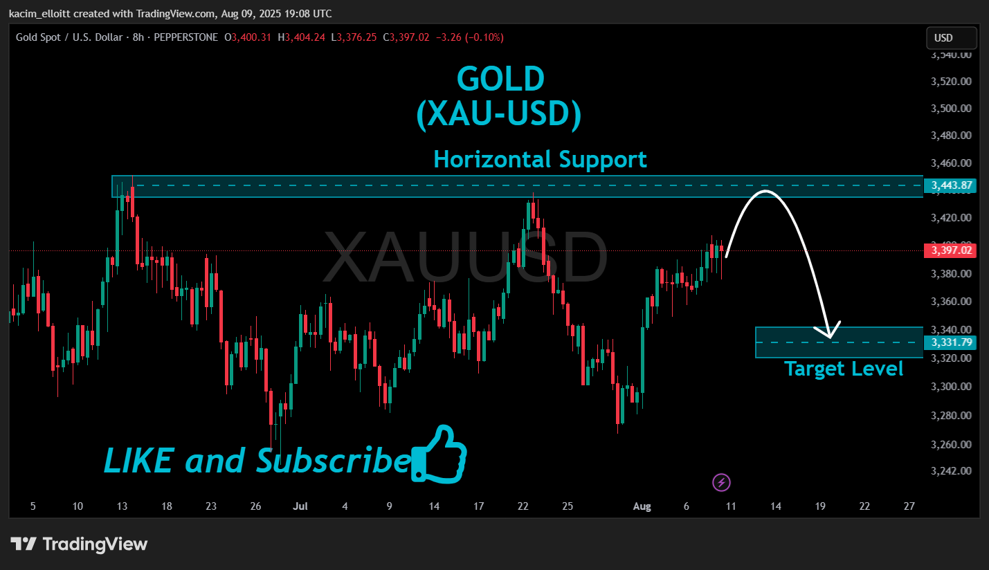 PEPPERSTONE:XAUUSD Chart Image by kacim_elloitt