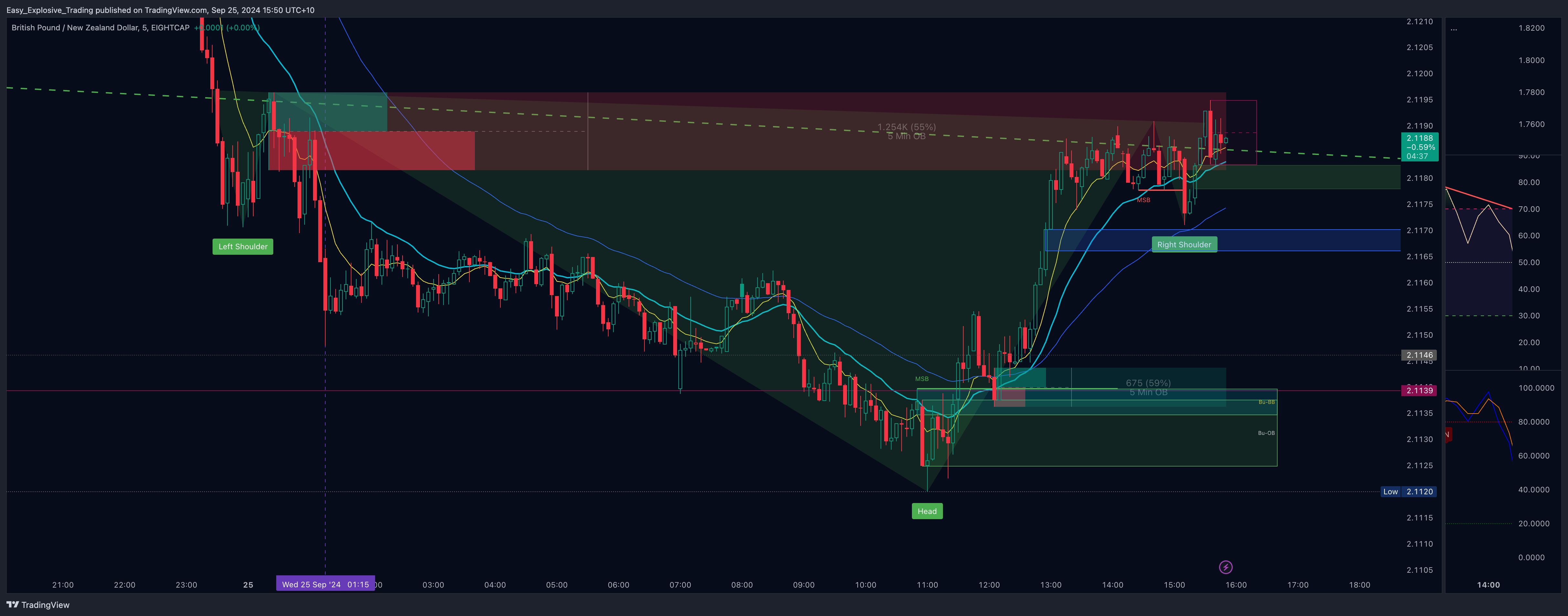 EIGHTCAP:GBPNZD Chart Image by Easy_Explosive_Trading