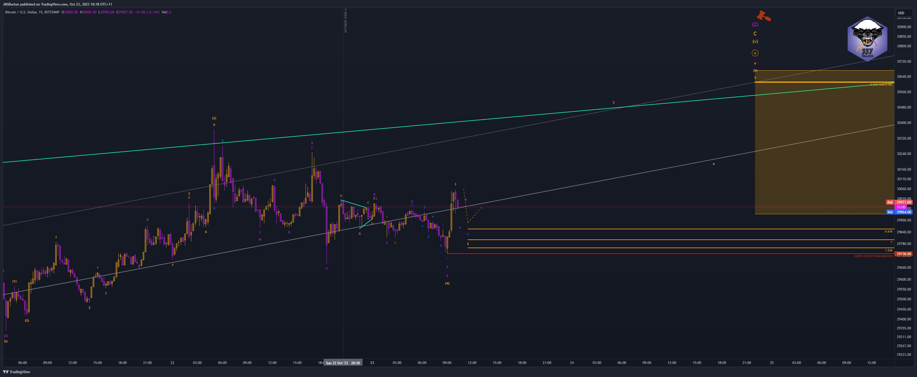 BITSTAMP:BTCUSD Chart Image by JMSBurton