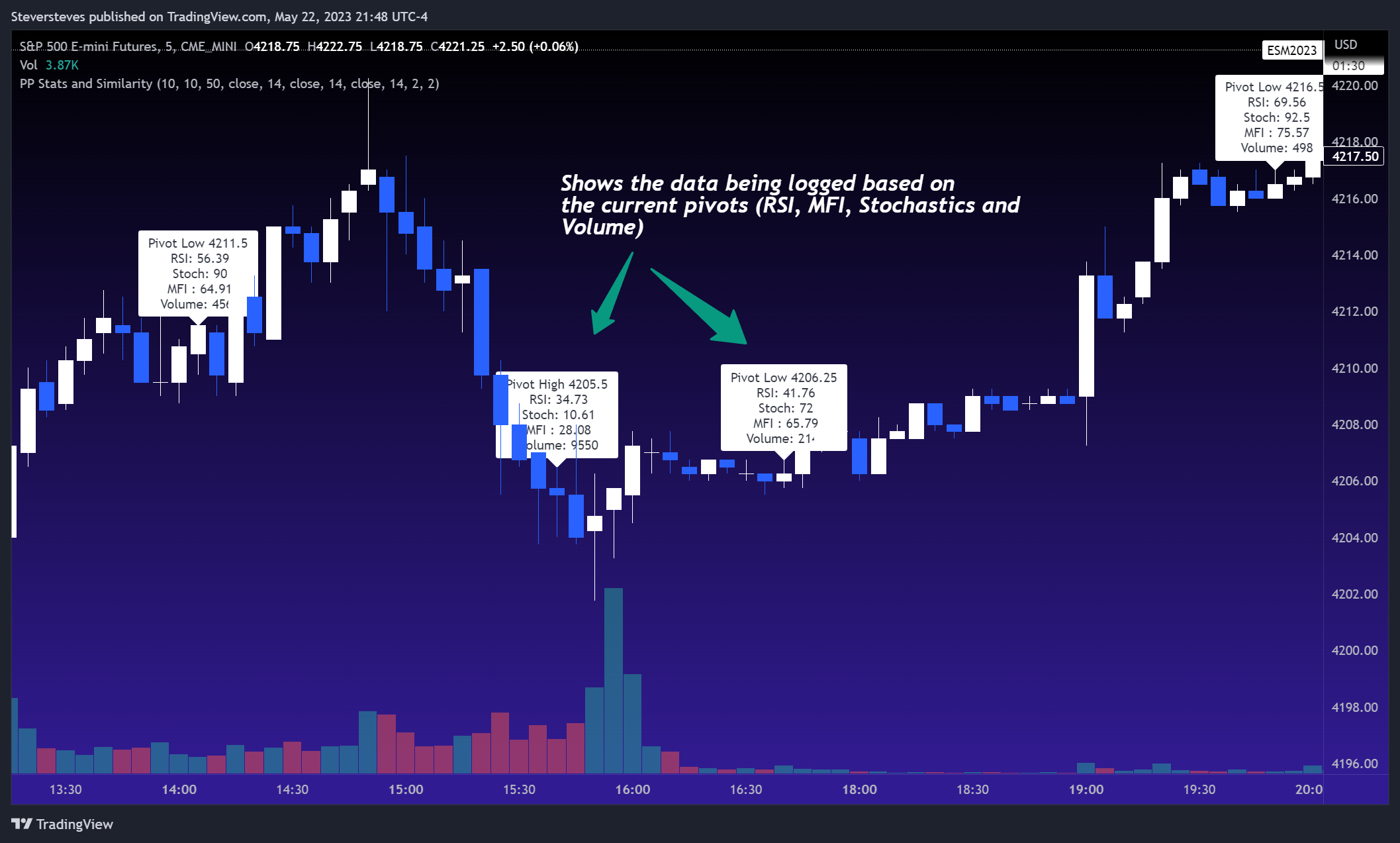 CME_MINI:ES1! Chart Image by Steversteves