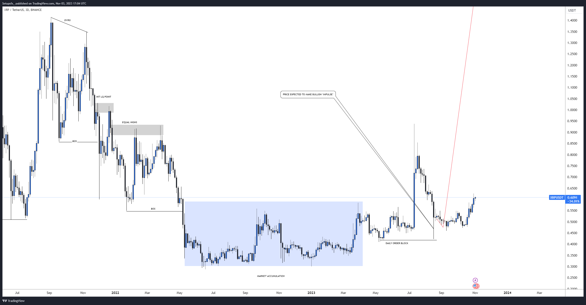 BINANCE:XRPUSDT Chart Image by Setupsfx_