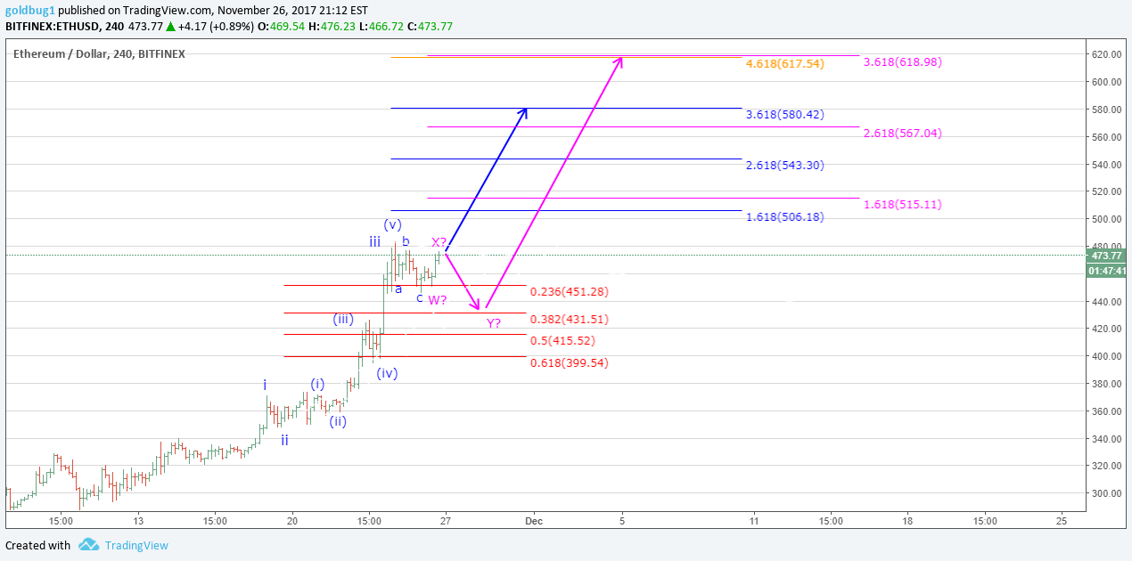  Chart Image
